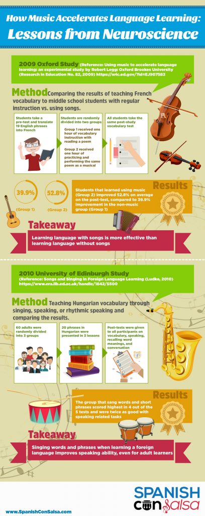 What Neuroscience Says about Learning Languages with Music